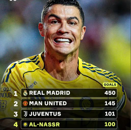 Cristiano Ronaldo Makes Football History with 100-Goal Feat Across Four Clubs