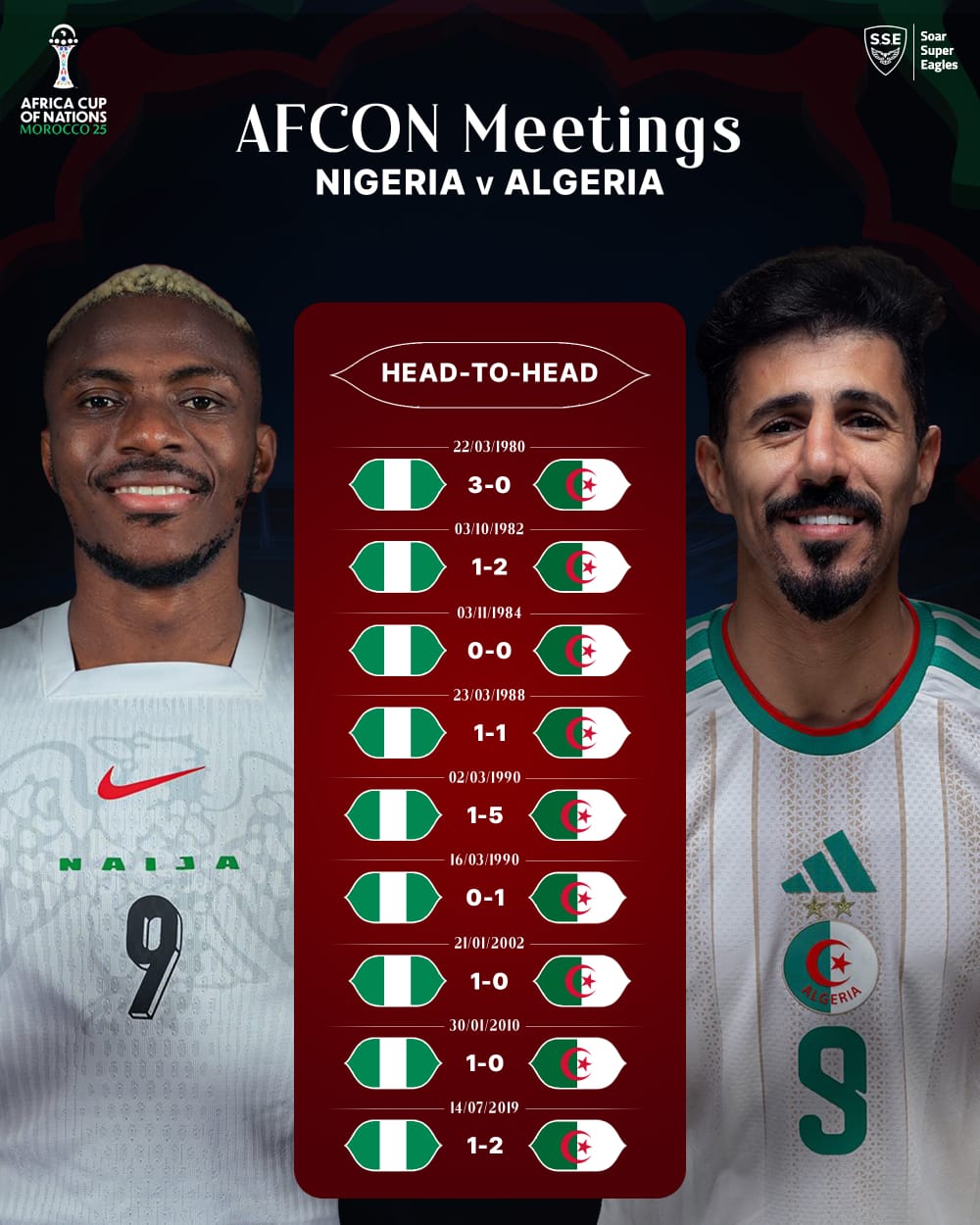 AFCON 2025: Nigeria, Algeria Set For Battle of Marakesh