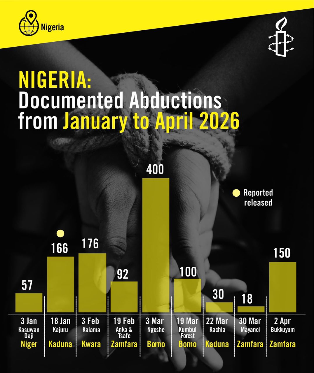 Amnesty International