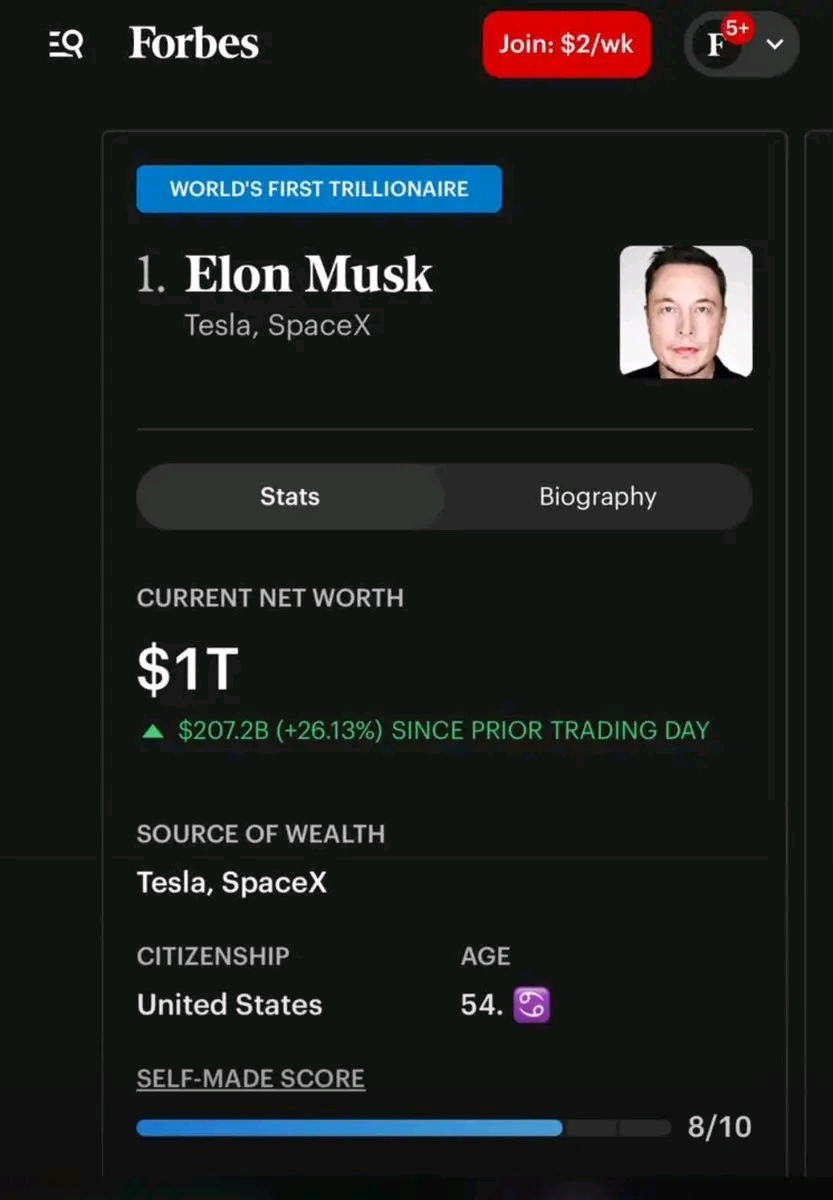 Elon Musk Becomes the World’s First Trillionaire